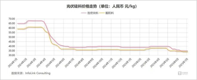 光伏硅料的破局与重生