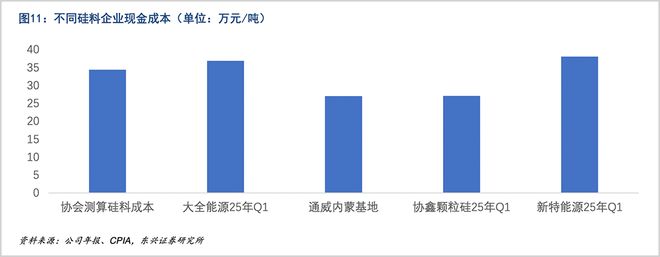 光伏硅料的破局与重生