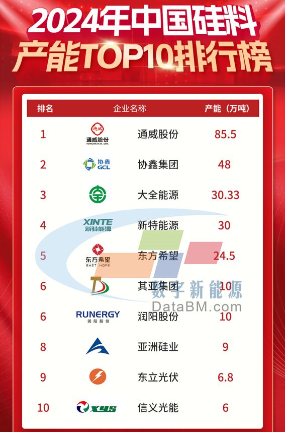 光伏硅料的破局与重生