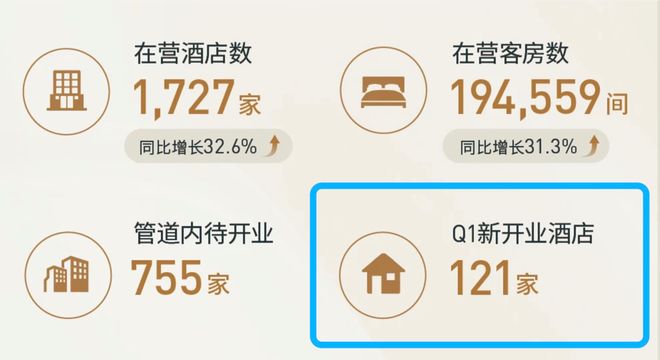 大幅降价，亚朵急了