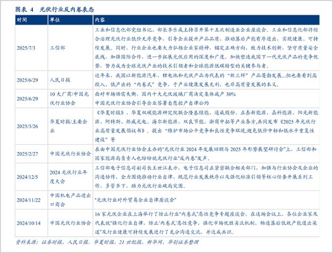 光伏硅料的破局与重生