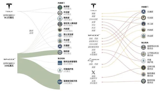 马斯克,为什么非要从政? 马斯克,为什么非要从政?