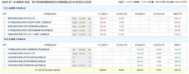 森林包装成“妖”，业绩波动何以支撑股价猛涨？