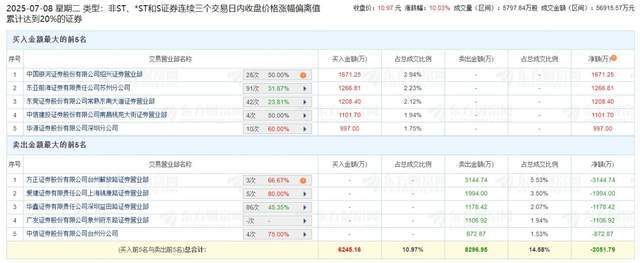 森林包装成“妖”，业绩波动何以支撑股价猛涨？