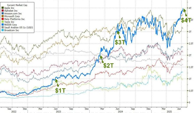 英伟达CEO黄仁勋再抛售数千万美元股票，个人净资产追平巴菲特