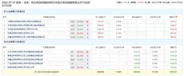 森林包装成“妖”，业绩波动何以支撑股价猛涨？