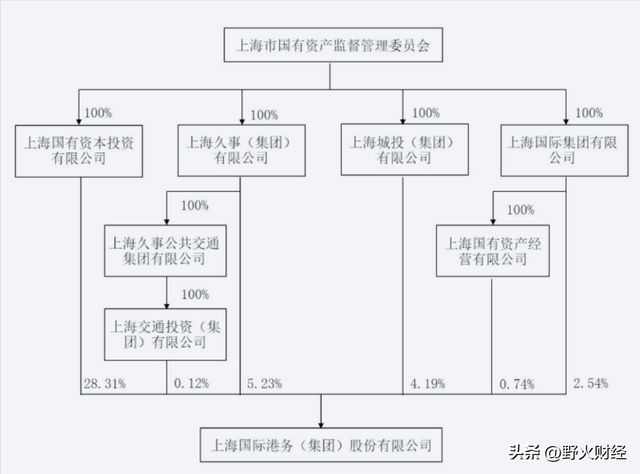 千亿市值上海国企换帅，去年人均薪酬超过50万元