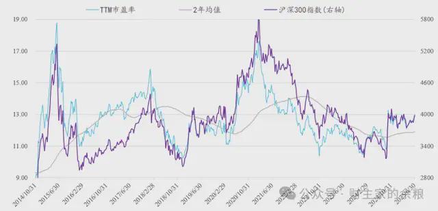 A股，牛市要来了么？