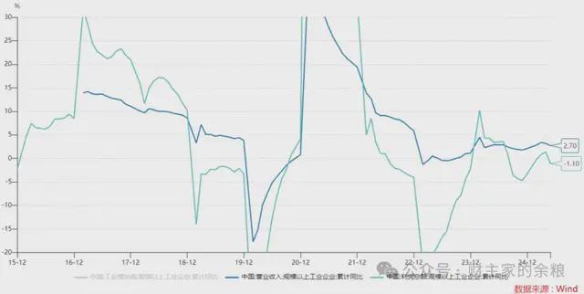 A股，牛市要来了么？