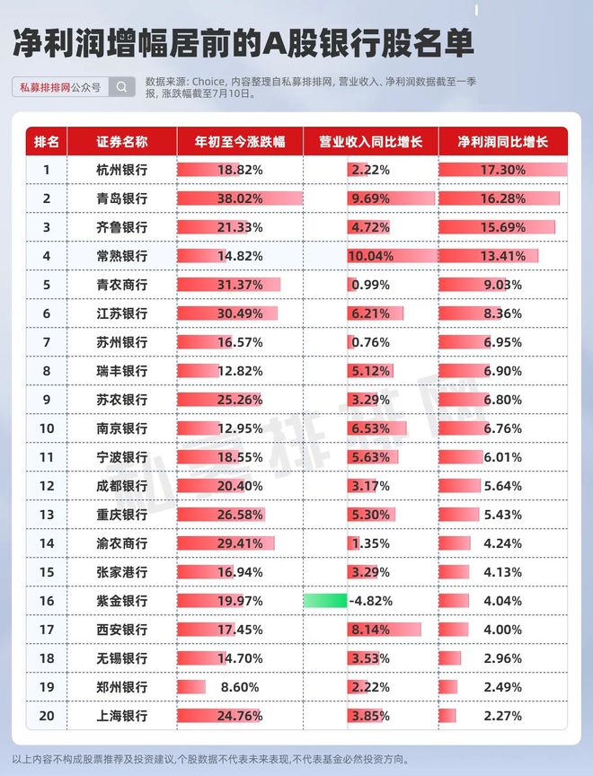 银行股涨势如虹!公募潜在配置空间巨大?基金青睐银行股名单揭晓 银行股涨势如虹!公募潜在配置空间巨大?基金青睐银行股名单揭晓