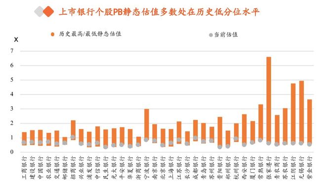银行股涨势如虹!公募潜在配置空间巨大?基金青睐银行股名单揭晓 银行股涨势如虹!公募潜在配置空间巨大?基金青睐银行股名单揭晓