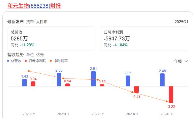 武汉资本市场再迎新成员,禾元生物成功过会 武汉资本市场再迎新成员,禾元生物成功过会