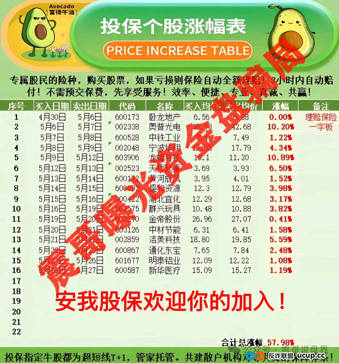 震哥曝光:永明彩险已经崩盘,"安我股保"股票保险高度预警! 震哥曝光:永明彩险已经崩盘,"安我股保"股票保险高度预警!