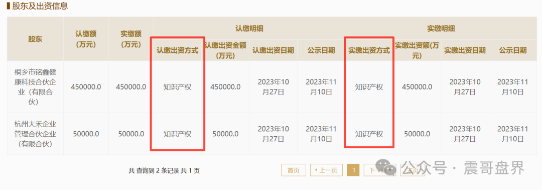荣裕合的珍稀葆生物实缴资本50亿成本最多30万，都是空壳公司