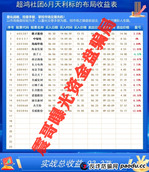 超鸿社团资金盘曝光，公司已经被举报诈骗，即将崩盘！！