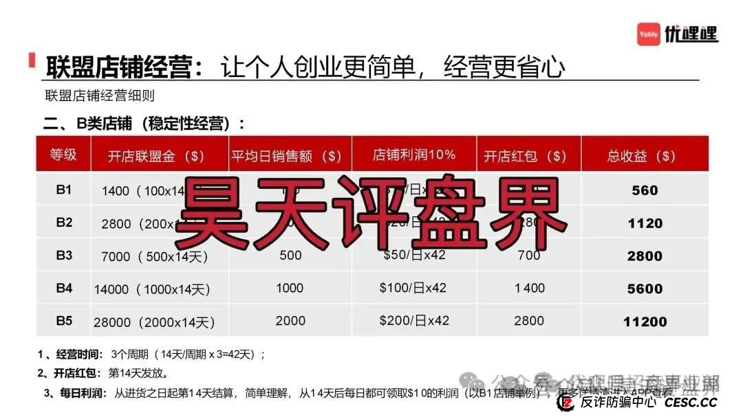 预警:优哩哩分红类资金盘骗局,柬埔寨诈骗团伙所开,圈钱过亿,大量单割各种举报删除负面试图掩盖真相,即将崩盘跑路! 预警:优哩哩分红类资金盘骗局,柬埔寨诈骗团伙所开,圈钱过亿,大量单割各种举报删除负面试图掩盖真相,即将崩盘跑路!