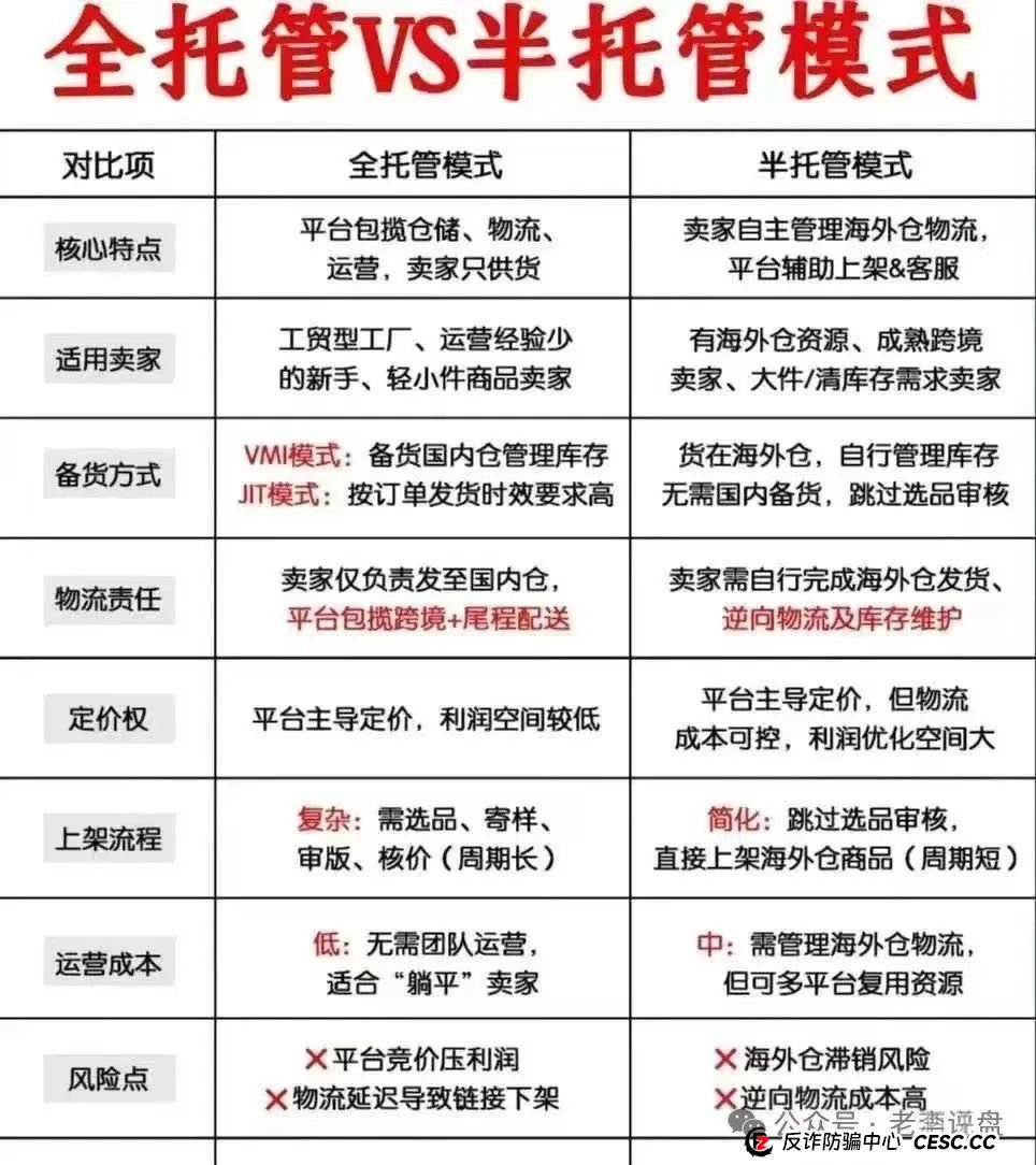 揭开 “优哩哩” 神秘面纱:抽丝剥茧探究其运营本质,一场精心设计的资金盘收割局 揭开 “优哩哩” 神秘面纱:抽丝剥茧探究其运营本质,一场精心设计的资金盘收割局