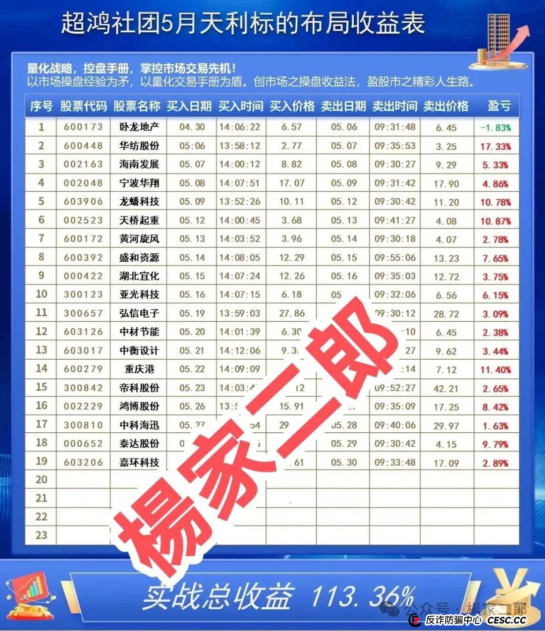 高度风险预警:“天利汇通/蒋超团队”跟单类资金盘骗局：高收益背后的陷阱！