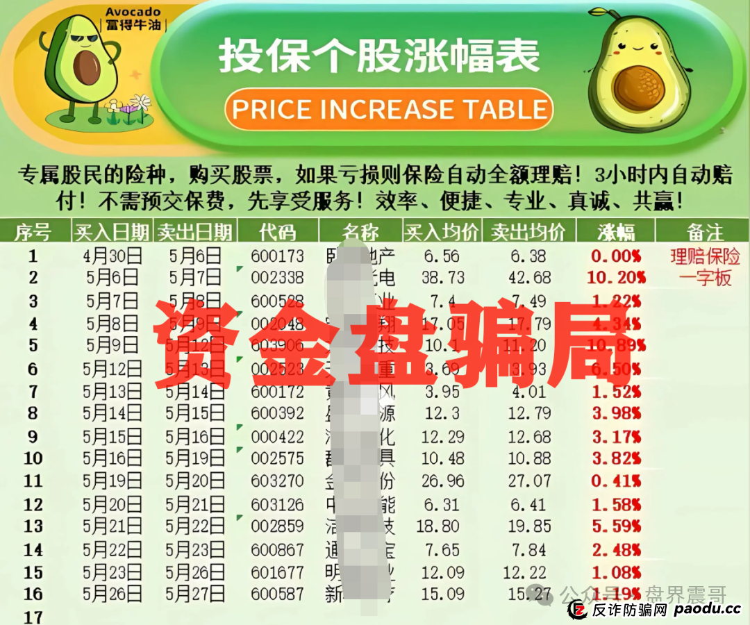 惊天骗局!安我股保假保险真传销,操盘手卷款上亿正在跑路 惊天骗局!安我股保假保险真传销,操盘手卷款上亿正在跑路