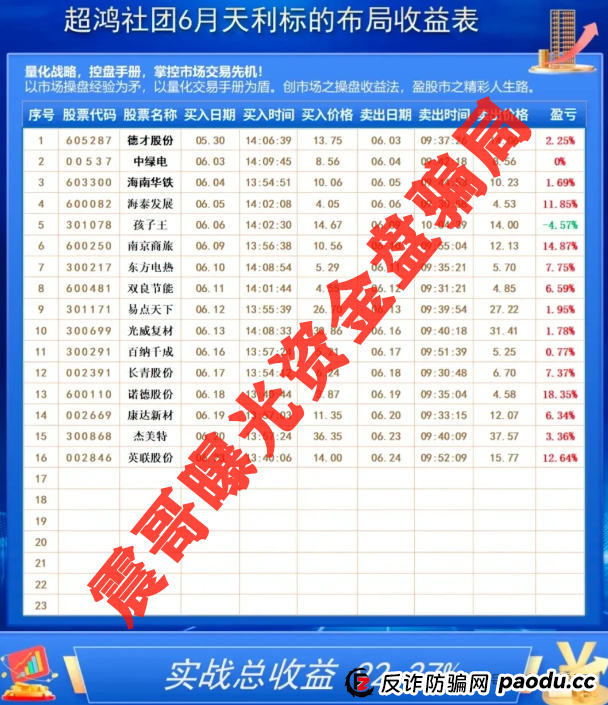 超鸿社团暴雷倒计时！震哥带你扒光蒋超资金盘内幕