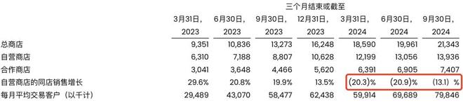 瑞幸需要下一个“生椰拿铁” 瑞幸需要下一个“生椰拿铁”