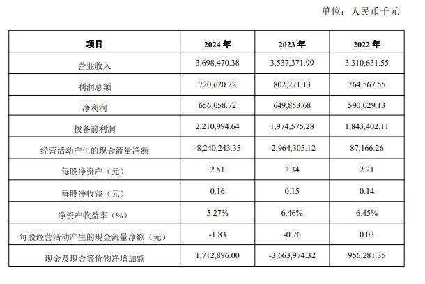 泉州银行董事长到龄退休 现任行长江文鹏获提名董事长人选 泉州银行董事长到龄退休 现任行长江文鹏获提名董事长人选