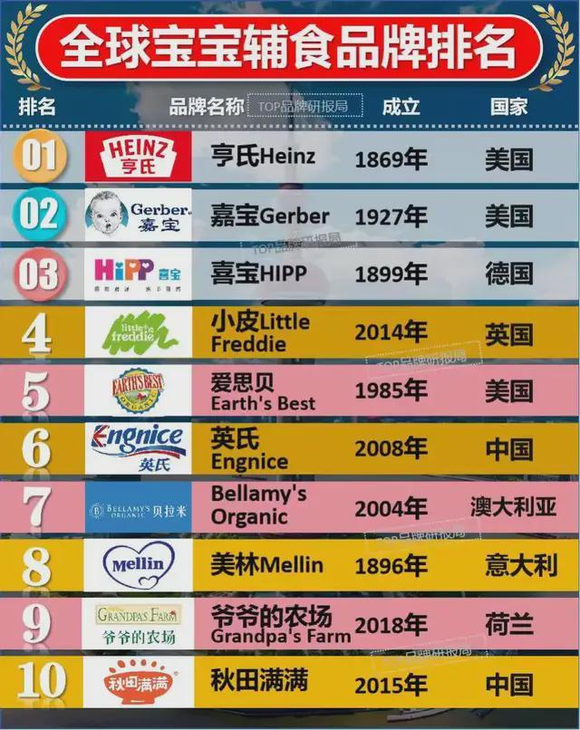 刷新认知!大牌和杂牌婴儿辅食,可能出自一个厂 刷新认知!大牌和杂牌婴儿辅食,可能出自一个厂