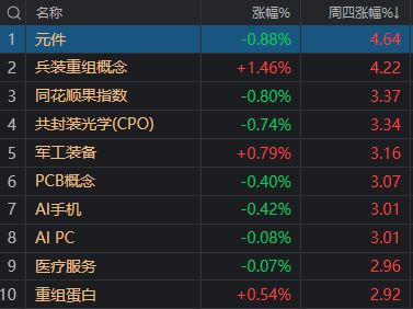 沪指再创年内新高！盘中这一重要变化，你发现了吗？