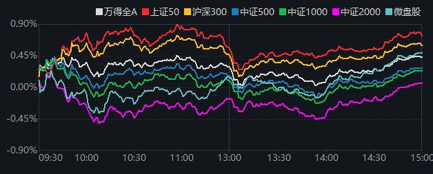 沪指再创年内新高！盘中这一重要变化，你发现了吗？