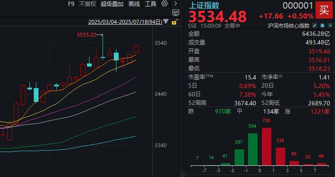 沪指再创年内新高！盘中这一重要变化，你发现了吗？