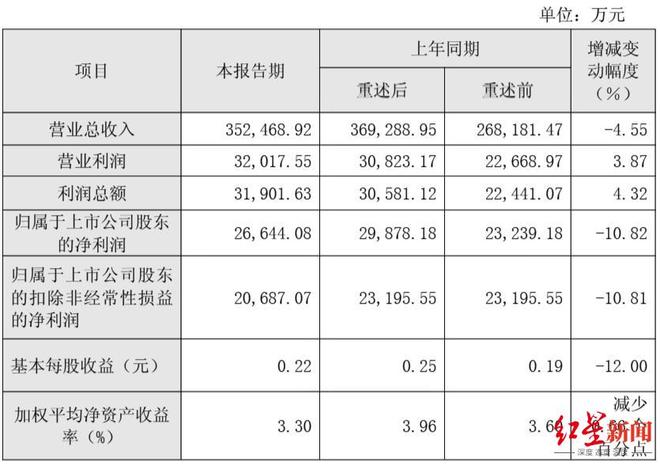 国务院国资委实控,四川一上市国企子公司斩获近10亿元大单,含刚收购的亿力科技 国务院国资委实控,四川一上市国企子公司斩获近10亿元大单,含刚收购的亿力科技