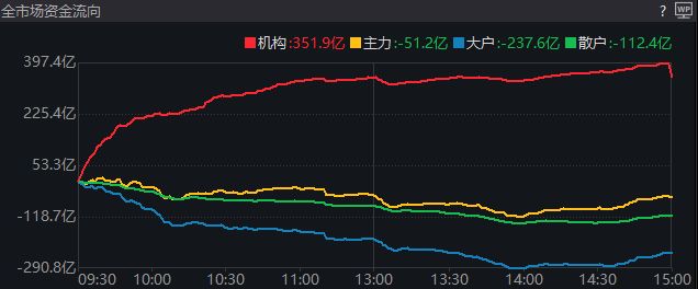 沪指再创年内新高！盘中这一重要变化，你发现了吗？