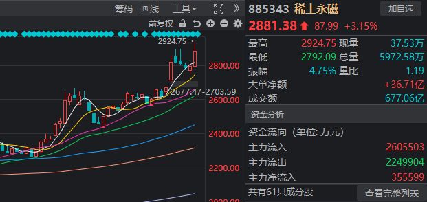 沪指再创年内新高！盘中这一重要变化，你发现了吗？