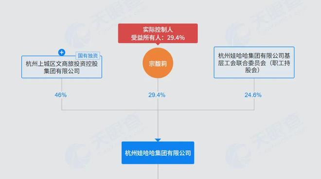娃哈哈大股东,不忍了 娃哈哈大股东,不忍了