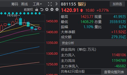 沪指再创年内新高！盘中这一重要变化，你发现了吗？
