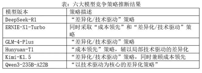 六大国产大模型,谁是最强“金融分析师”? 六大国产大模型,谁是最强“金融分析师”?