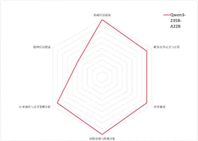 六大国产大模型,谁是最强“金融分析师”? 六大国产大模型,谁是最强“金融分析师”?