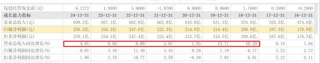 北京银行业绩承压？放在行业中看就明白了