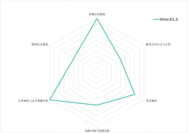 六大国产大模型,谁是最强“金融分析师”? 六大国产大模型,谁是最强“金融分析师”?