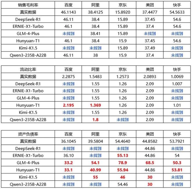 六大国产大模型,谁是最强“金融分析师”? 六大国产大模型,谁是最强“金融分析师”?