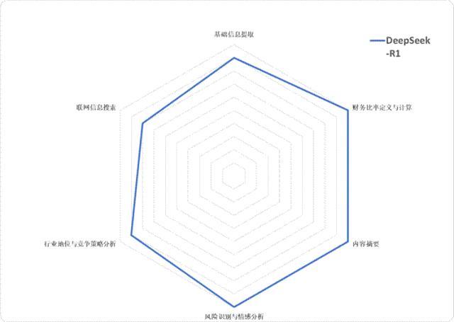 六大国产大模型,谁是最强“金融分析师”? 六大国产大模型,谁是最强“金融分析师”?