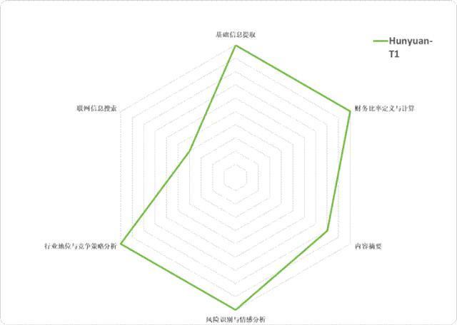 六大国产大模型,谁是最强“金融分析师”? 六大国产大模型,谁是最强“金融分析师”?