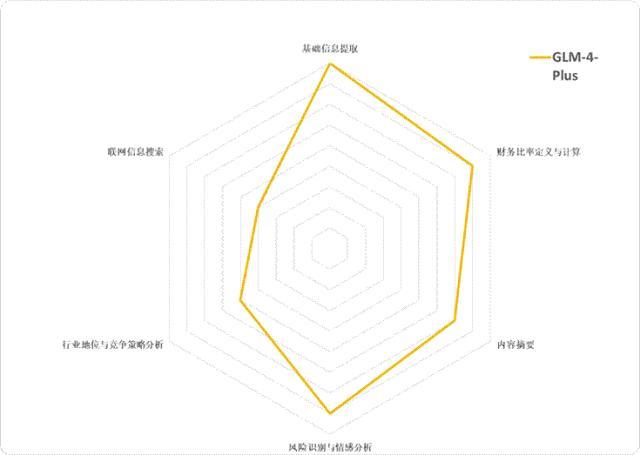 六大国产大模型,谁是最强“金融分析师”? 六大国产大模型,谁是最强“金融分析师”?