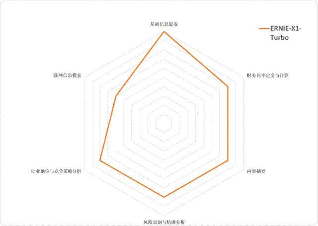 六大国产大模型,谁是最强“金融分析师”? 六大国产大模型,谁是最强“金融分析师”?
