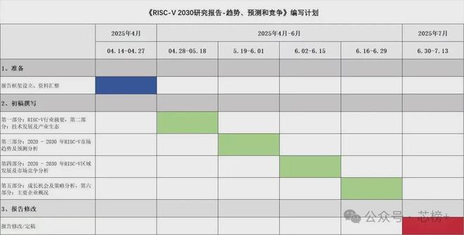 HBM 凉了？2026 年价格恐暴跌！