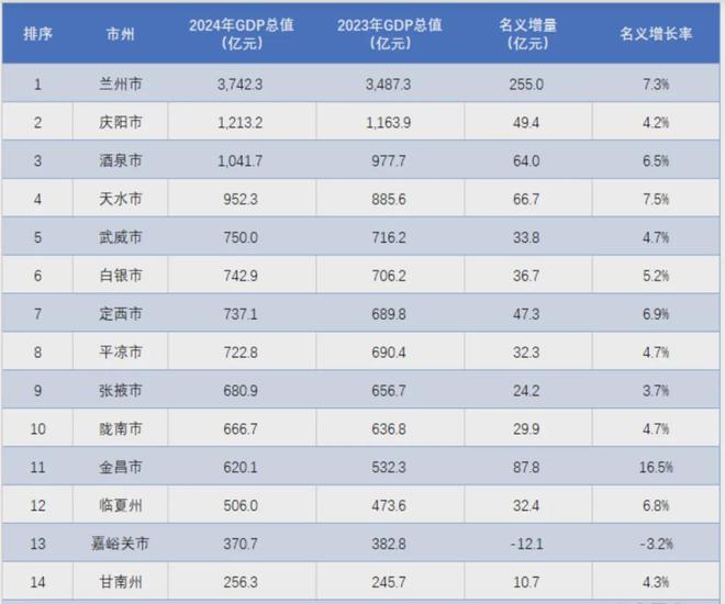 通报公布!风暴眼中的甘肃“第二城”,撕开一个残酷真相 通报公布!风暴眼中的甘肃“第二城”,撕开一个残酷真相