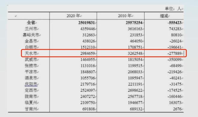 通报公布!风暴眼中的甘肃“第二城”,撕开一个残酷真相 通报公布!风暴眼中的甘肃“第二城”,撕开一个残酷真相