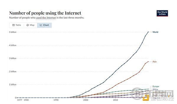 为什么「用户体验抽象」是 Web3 大规模普及的关键 为什么「用户体验抽象」是 Web3 大规模普及的关键