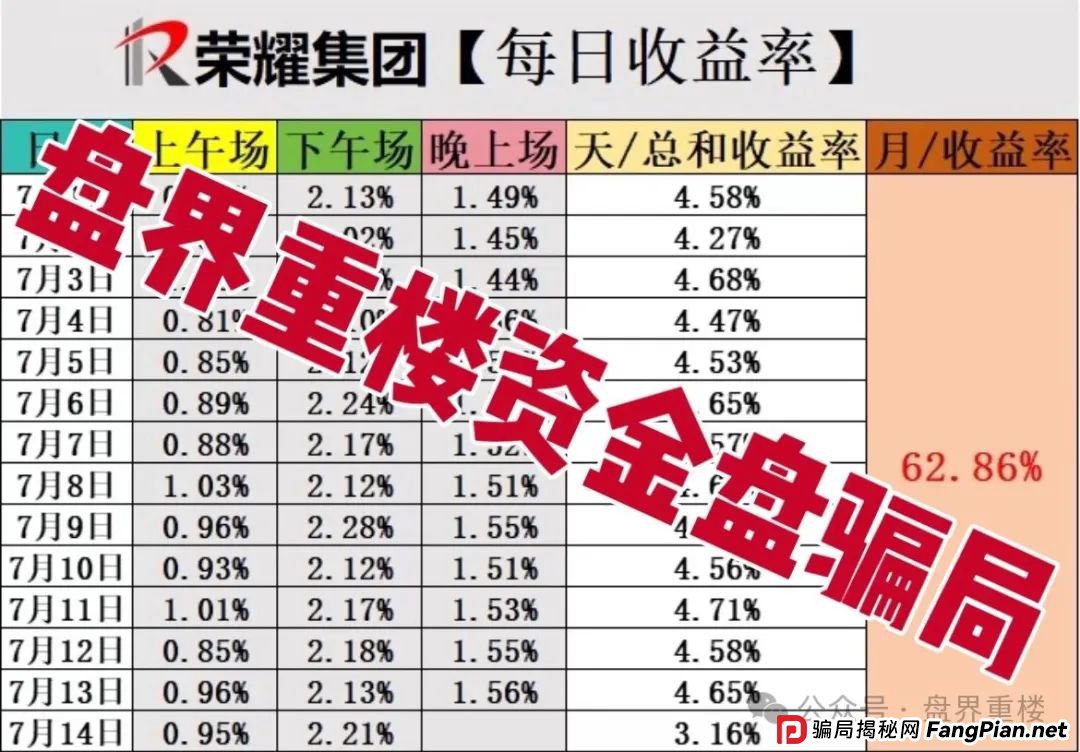 荣耀集团(嘉悦国际)期货跟单类资金盘骗局,开始大量单割,操盘手圈钱过千万,即将崩盘跑路! 荣耀集团(嘉悦国际)期货跟单类资金盘骗局,开始大量单割,操盘手圈钱过千万,即将崩盘跑路!