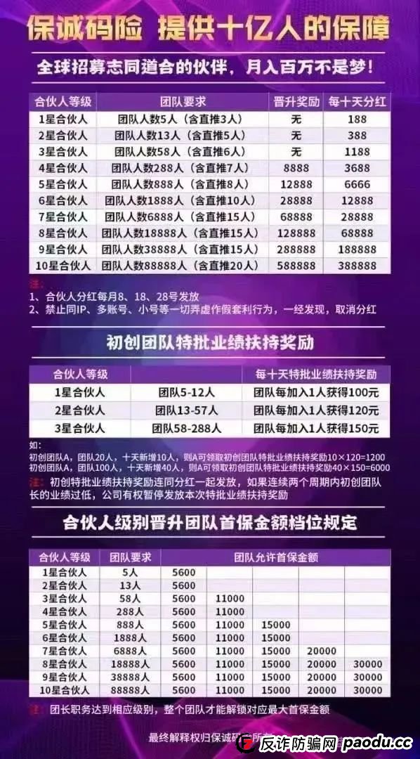 警惕“保诚码险”彩票带单骗局：参与即陷深渊，莫让贪婪蒙蔽双眼，团队长涉嫌开设赌场罪，赌博害人，建议远离！